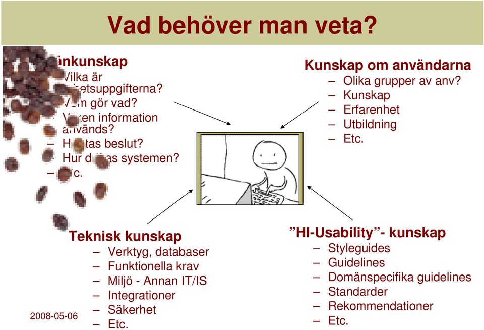 Kunskap Erfarenhet Utbildning Etc.