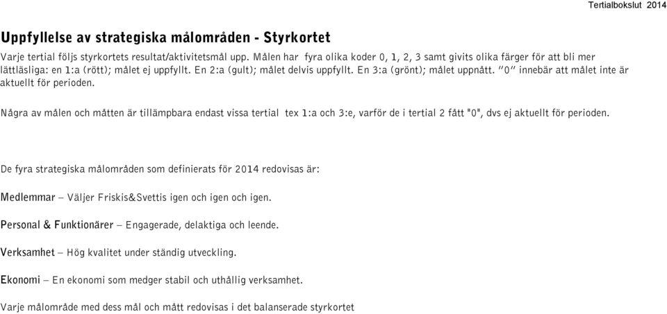 0 innebär att målet inte är aktuellt för perioden. Några av målen och måtten är tillämpbara endast vissa tertial tex 1:a och 3:e, varför de i tertial 2 fått "0", dvs ej aktuellt för perioden.