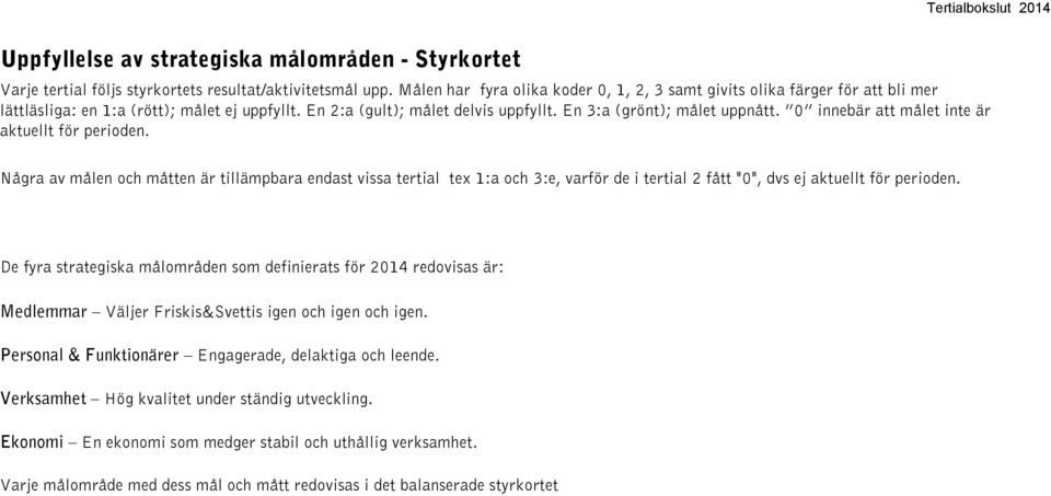 0 innebär att målet inte är aktuellt för perioden. Några av målen och måtten är tillämpbara endast vissa tertial tex 1:a och 3:e, varför de i tertial 2 fått "0", dvs ej aktuellt för perioden.