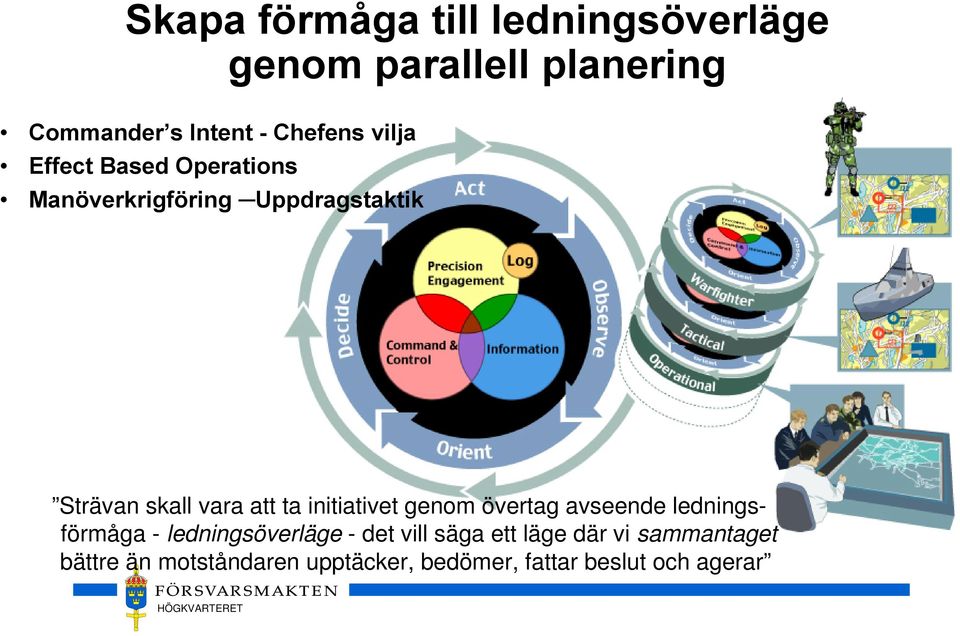 initiativet genom övertag avseende ledningsförmåga - ledningsöverläge - det vill säga ett