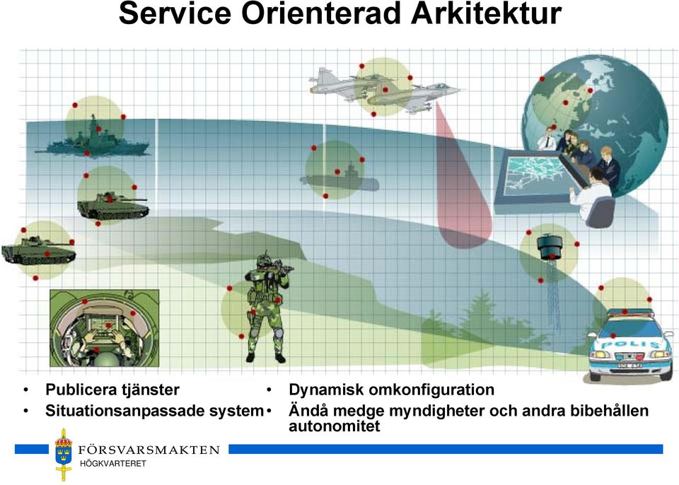 omkonfiguration Situationsanpassade