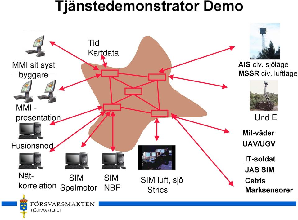 luftläge MMI - presentation Fusionsnod Und E Mil-väder