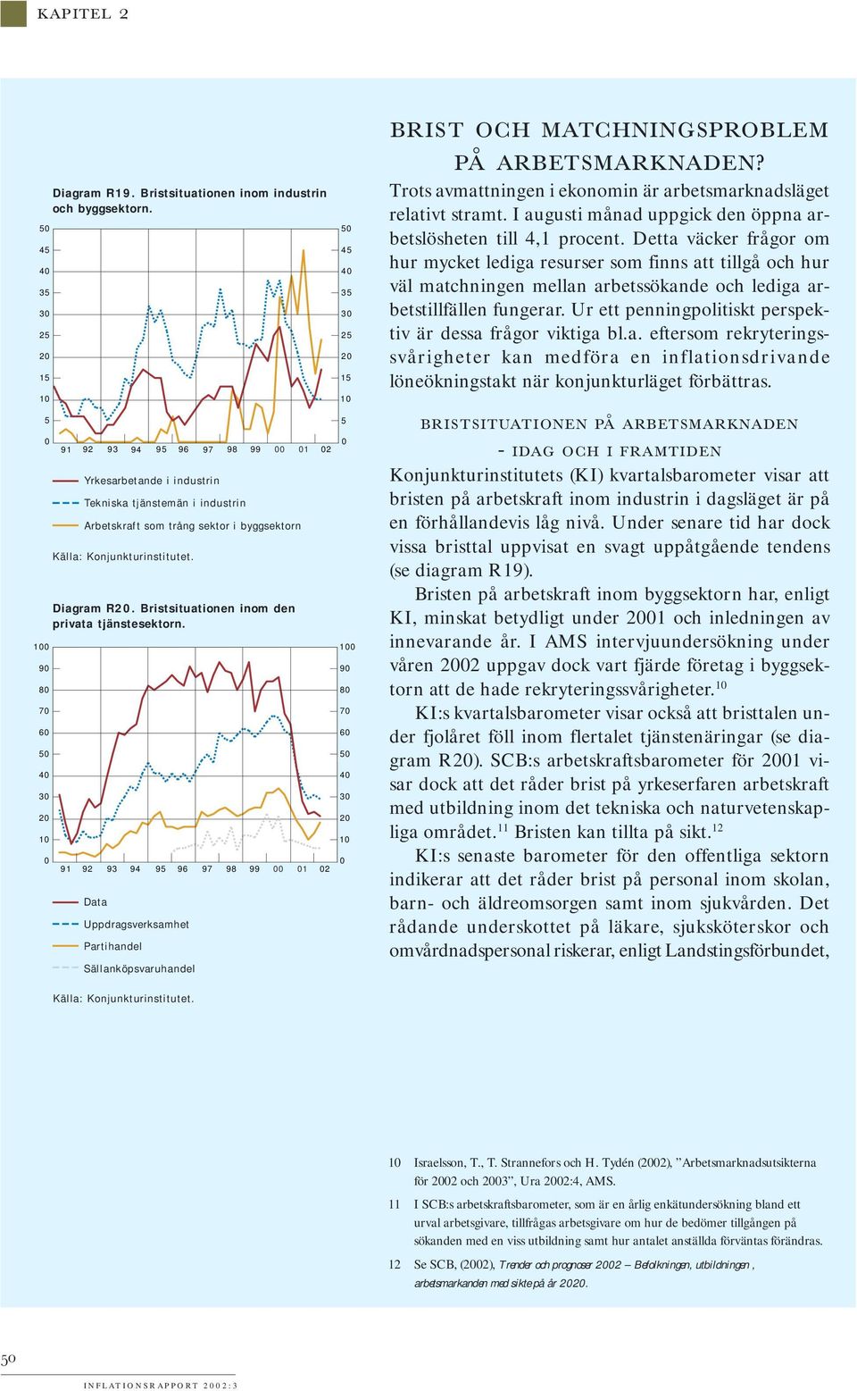 91 Data Uppdragsverksamhet Partihandel Sällanköpsvaruhandel Källa: Konjunkturinstitutet. 1 1 2 2 4 3 2 2 1 1 1 9 8 7 6 4 3 2 1 BRIST OCH MATCHNINGSPROBLEM PÅ ARBETSMARKNADEN?