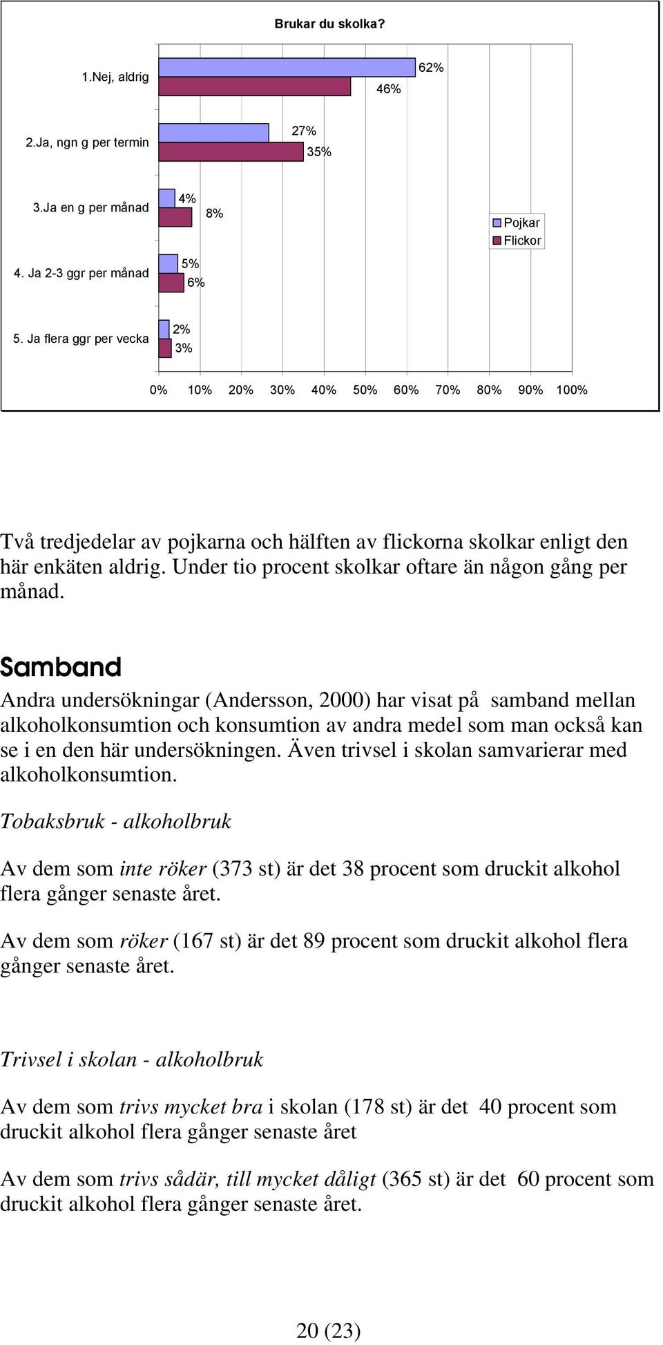 Samband Andra undersökningar (Andersson, 2000) har visat på samband mellan alkoholkonsumtion och konsumtion av andra medel som man också kan se i en den här undersökningen.