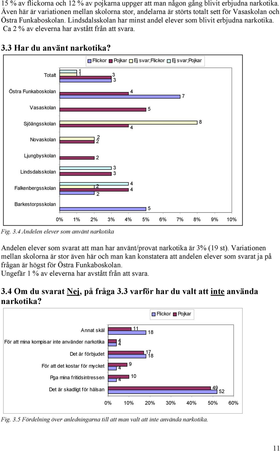 . Andelen elever som använt narkotika Andelen elever som svarat att man har använt/provat narkotika är % ( st).