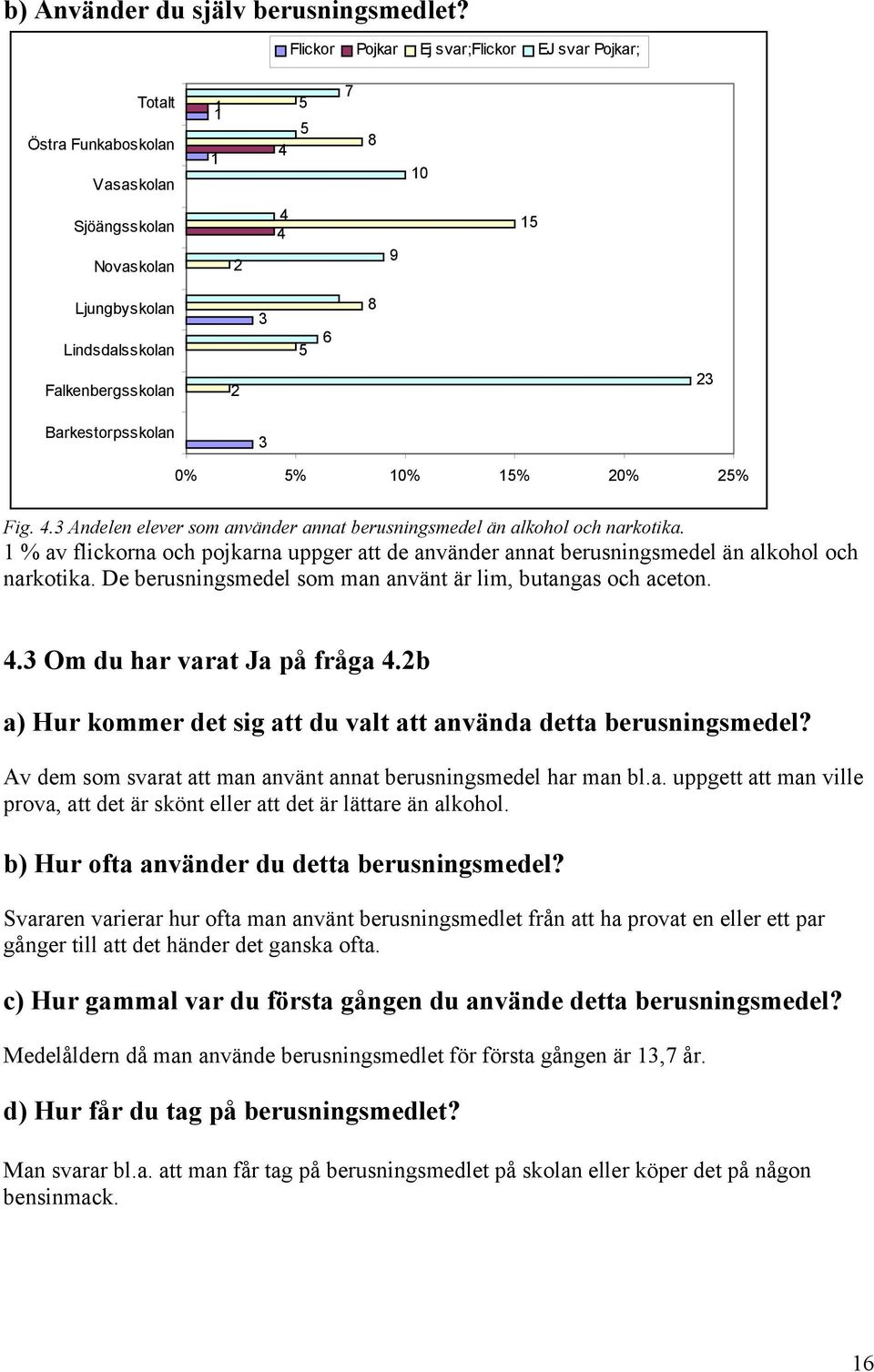 b a) Hur kommer det sig att du valt att använda detta berusningsmedel? Av dem som svarat att man använt annat berusningsmedel har man bl.a. uppgett att man ville prova, att det är skönt eller att det är lättare än alkohol.