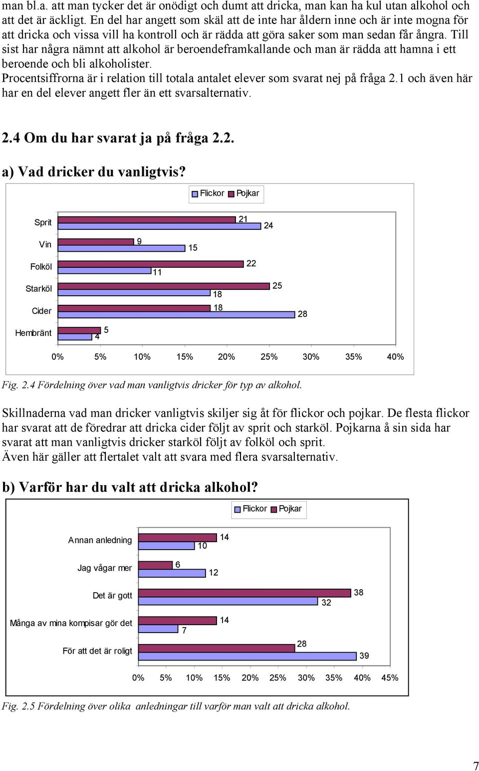 Till sist har några nämnt att alkohol är beroendeframkallande och man är rädda att hamna i ett beroende och bli alkoholister.