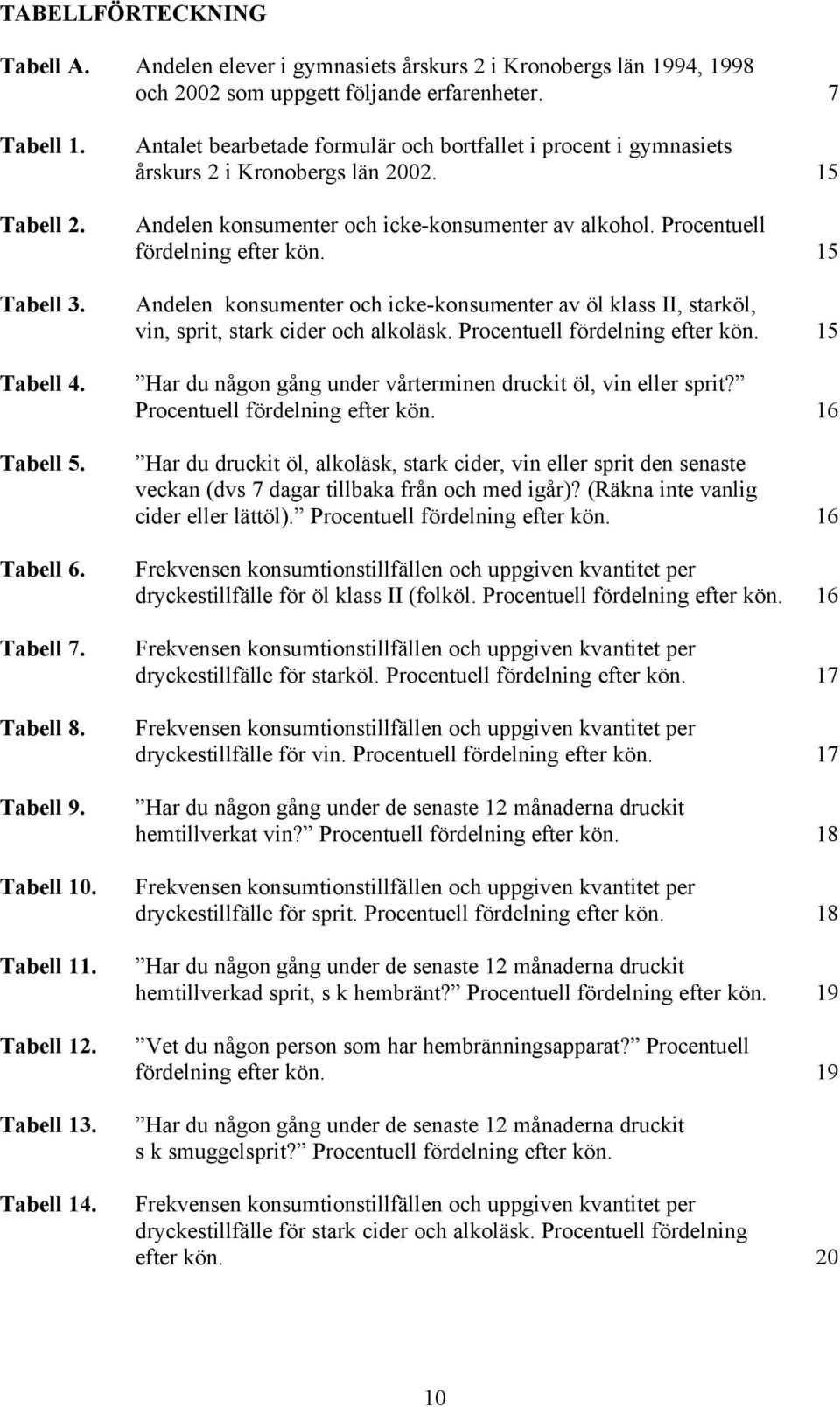 15 Andelen konsumenter och icke-konsumenter av alkohol. Procentuell fördelning efter kön. 15 Andelen konsumenter och icke-konsumenter av öl klass II, starköl, vin, sprit, stark cider och alkoläsk.