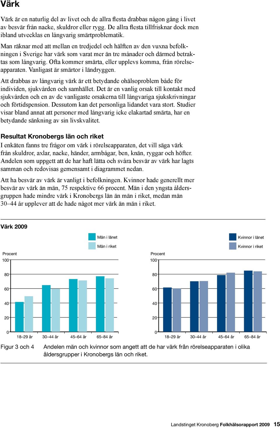 Man räknar med att mellan en tredjedel och hälften av den vuxna befolkningen i Sverige har värk som varat mer än tre månader och därmed betraktas som långvarig.