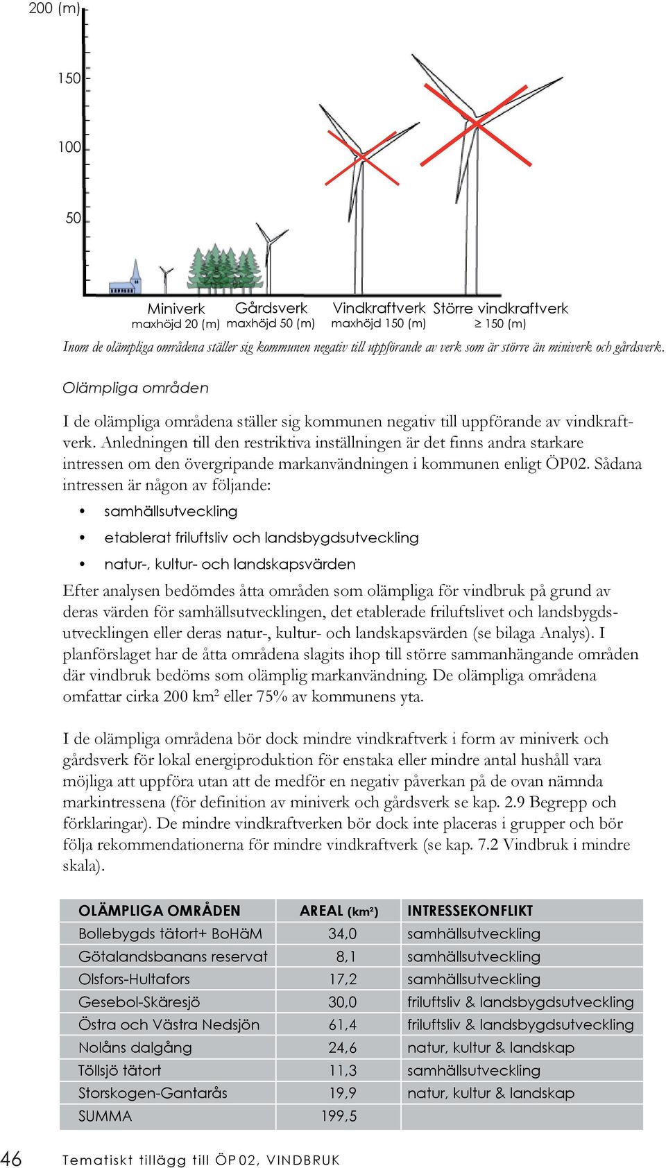 Anledningen till den restriktiva inställningen är det finns andra starkare intressen om den övergripande markanvändningen i kommunen enligt ÖP02.