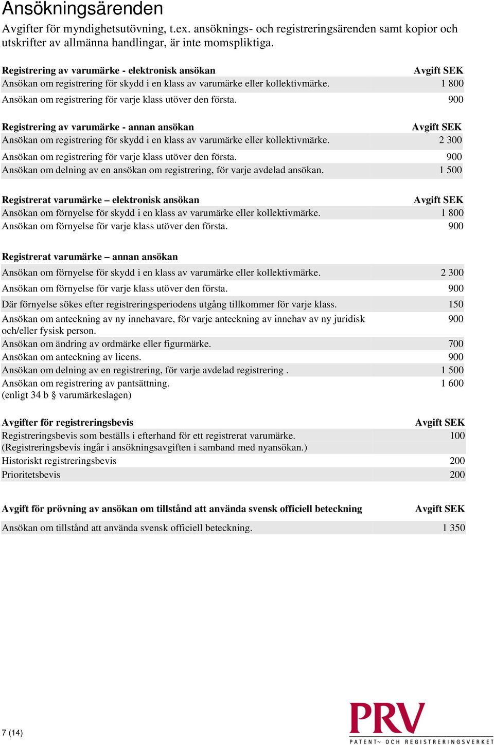 900 Registrering av varumärke - annan ansökan Ansökan om registrering för skydd i en klass av varumärke eller kollektivmärke. 2 300 Ansökan om registrering för varje klass utöver den första.