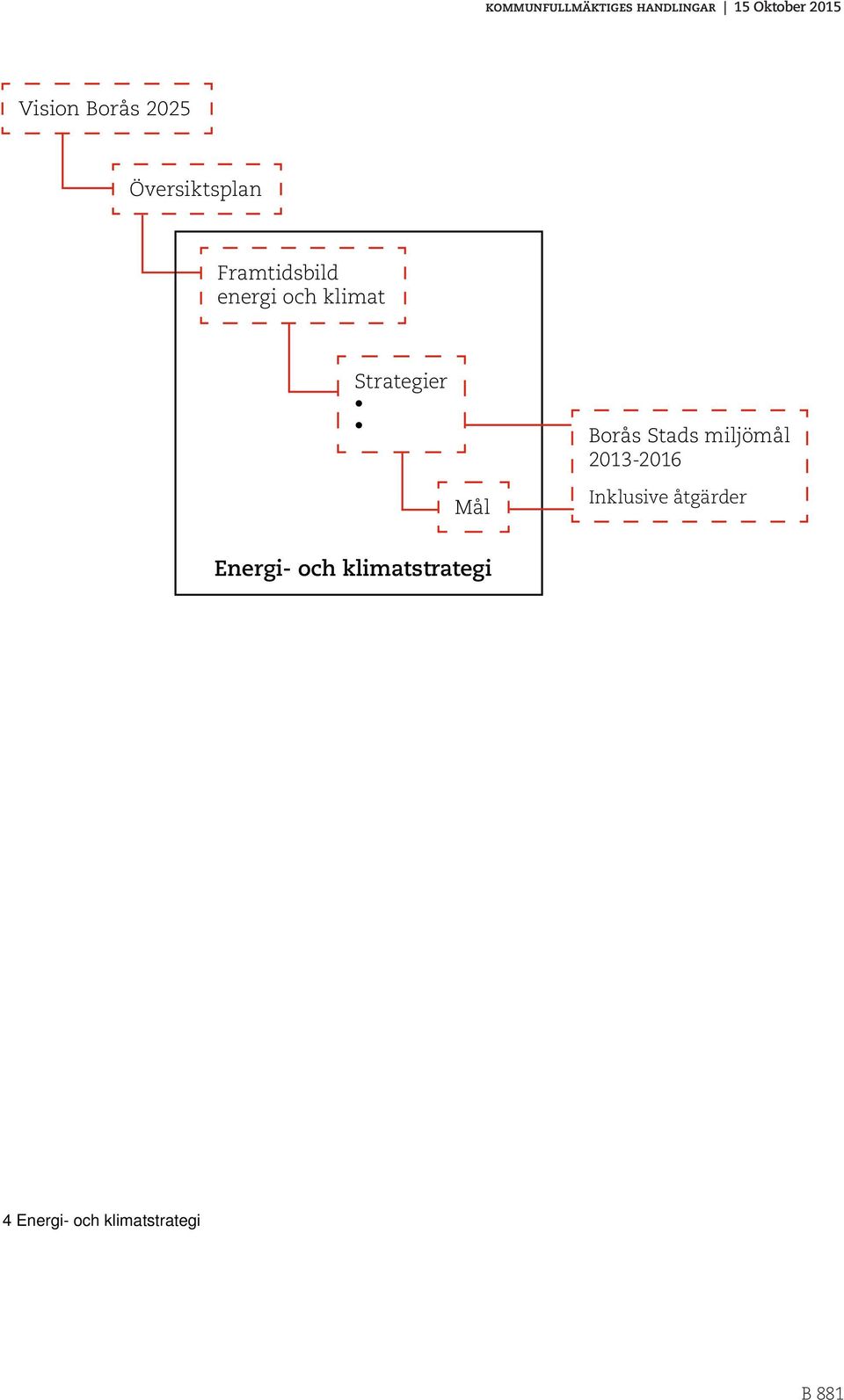 miljömål 2013-2016 Mål Inklusive åtgärder