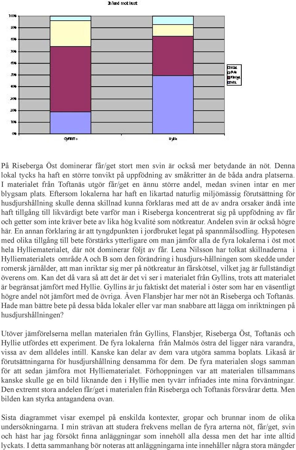 Eftersom lokalerna har haft en likartad naturlig miljömässig förutsättning för husdjurshållning skulle denna skillnad kunna förklaras med att de av andra orsaker ändå inte haft tillgång till