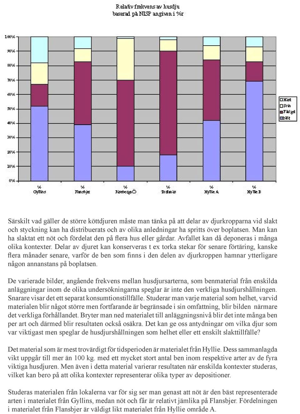 Delar av djuret kan konserveras t ex torka stekar för senare förtäring, kanske flera månader senare, varför de ben som finns i den delen av djurkroppen hamnar ytterligare någon annanstans på