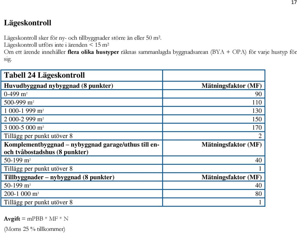 Tabell 24 Lägeskontroll Huvudbyggnad nybyggnad (8 punkter) Mätningsfaktor (MF) 0-499 m 2 90 500-999 m 2 110 1 000-1 999 m 2 130 2 000-2 999 m 2 150 3 000-5 000 m 2 170 Tillägg per punkt