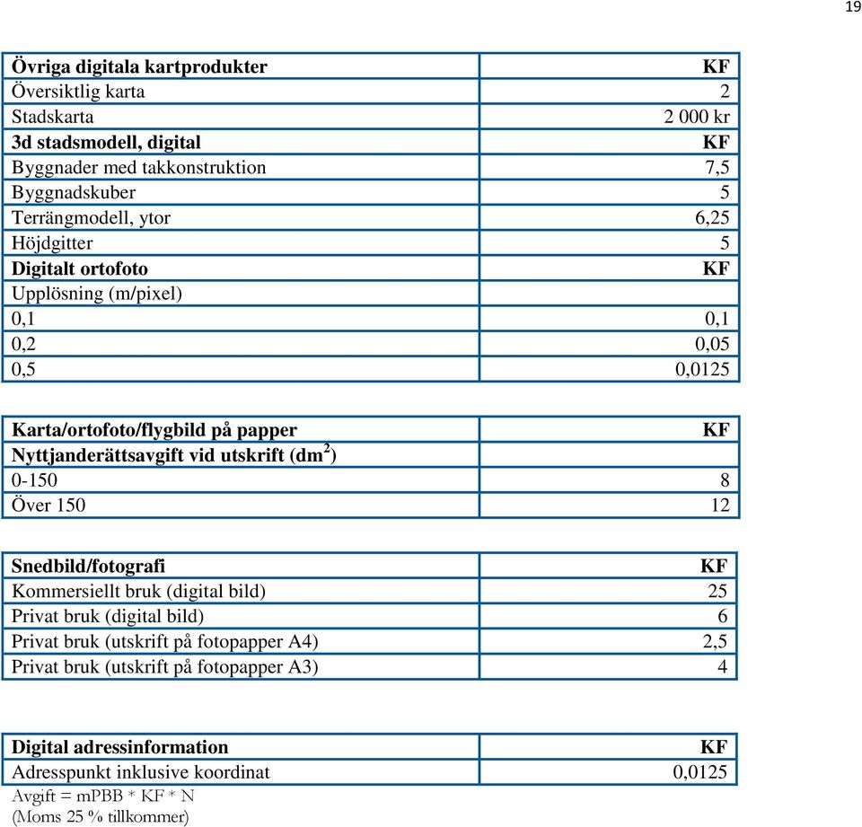 Nyttjanderättsavgift vid utskrift (dm 2 ) 0-150 8 Över 150 12 Snedbild/fotografi KF Kommersiellt bruk (digital bild) 25 Privat bruk (digital bild) 6 Privat bruk