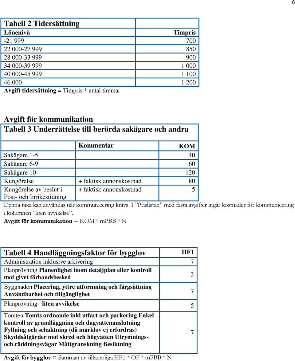 faktisk annonskostnad 5 Post- och Inrikestidning Denna taxa kan användas när kommunicering krävs. I Prislistan med fasta avgifter ingår kostnader för kommunicering i kolumnen liten avvikelse.