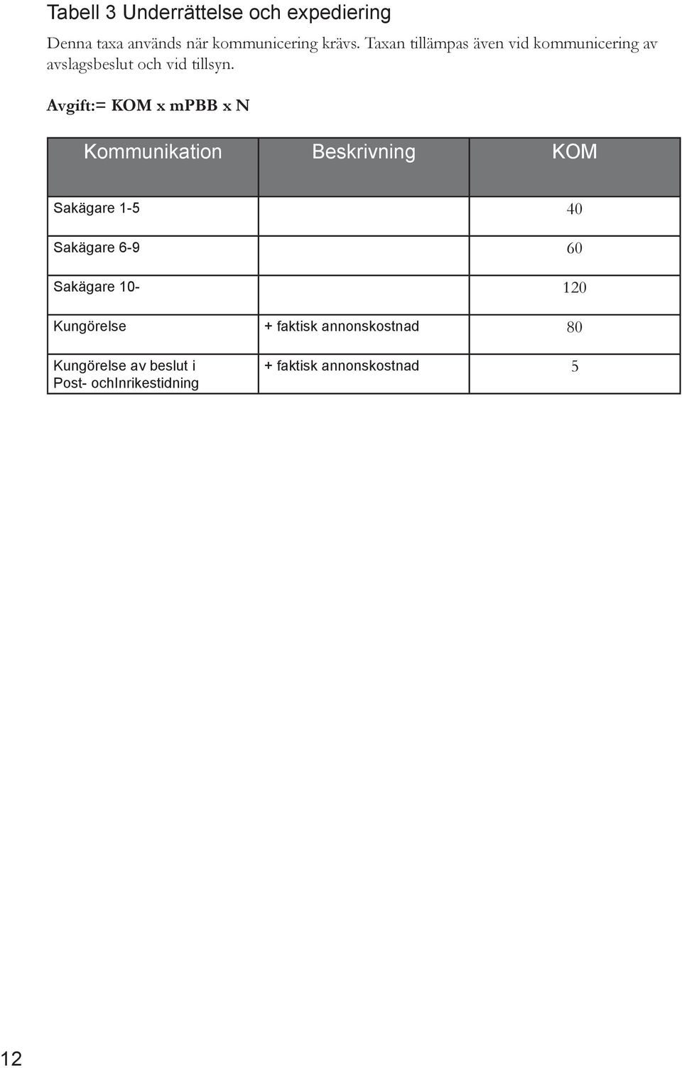 Avgift:= KOM x mpbb x N Kommunikation Beskrivning KOM Sakägare 1-5 40 Sakägare 6-9 60