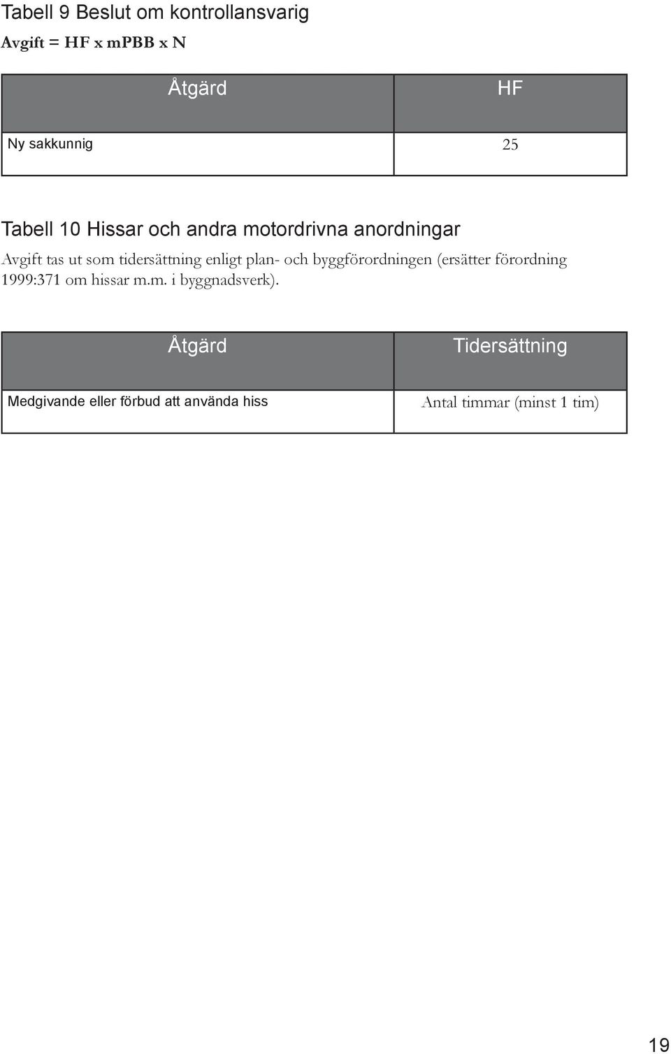 enligt plan- och byggförordningen (ersätter förordning 1999:371 om hissar m.m. i byggnadsverk).