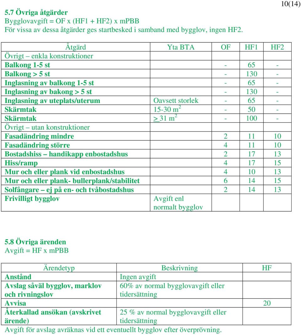 uteplats/uterum Oavsett storlek - 65 - Skärmtak 15-30 m 2-50 - Skärmtak > 31 m 2-100 - Övrigt utan konstruktioner Fasadändring mindre 2 11 10 Fasadändring större 4 11 10 Bostadshiss handikapp