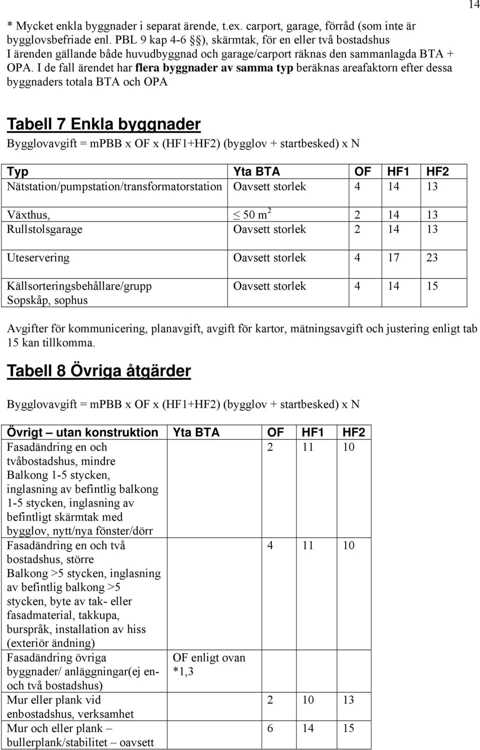 I de fall ärendet har flera byggnader av samma typ beräknas areafaktorn efter dessa byggnaders totala BTA och OPA 14 Tabell 7 Enkla byggnader Bygglovavgift = mpbb x OF x (HF1+HF2) (bygglov +