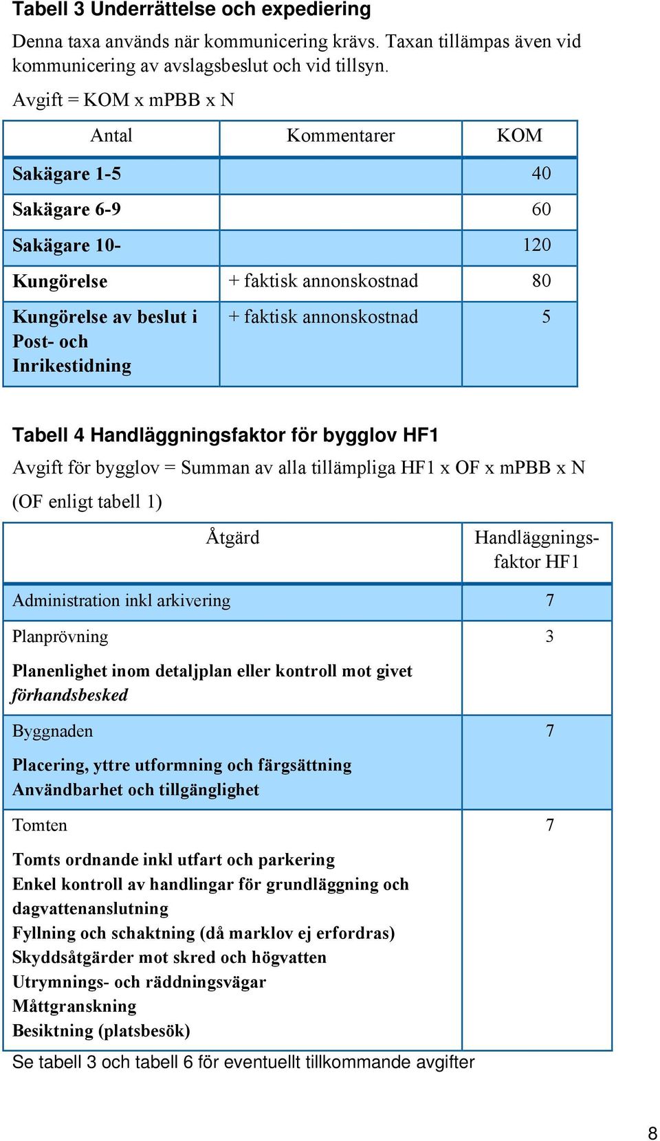 annonskostnad 5 Tabell 4 Handläggningsfaktor för bygglov HF1 Avgift för bygglov = Summan av alla tillämpliga HF1 x OF x mpbb x N (OF enligt tabell 1) Åtgärd Handläggningsfaktor HF1 Administration