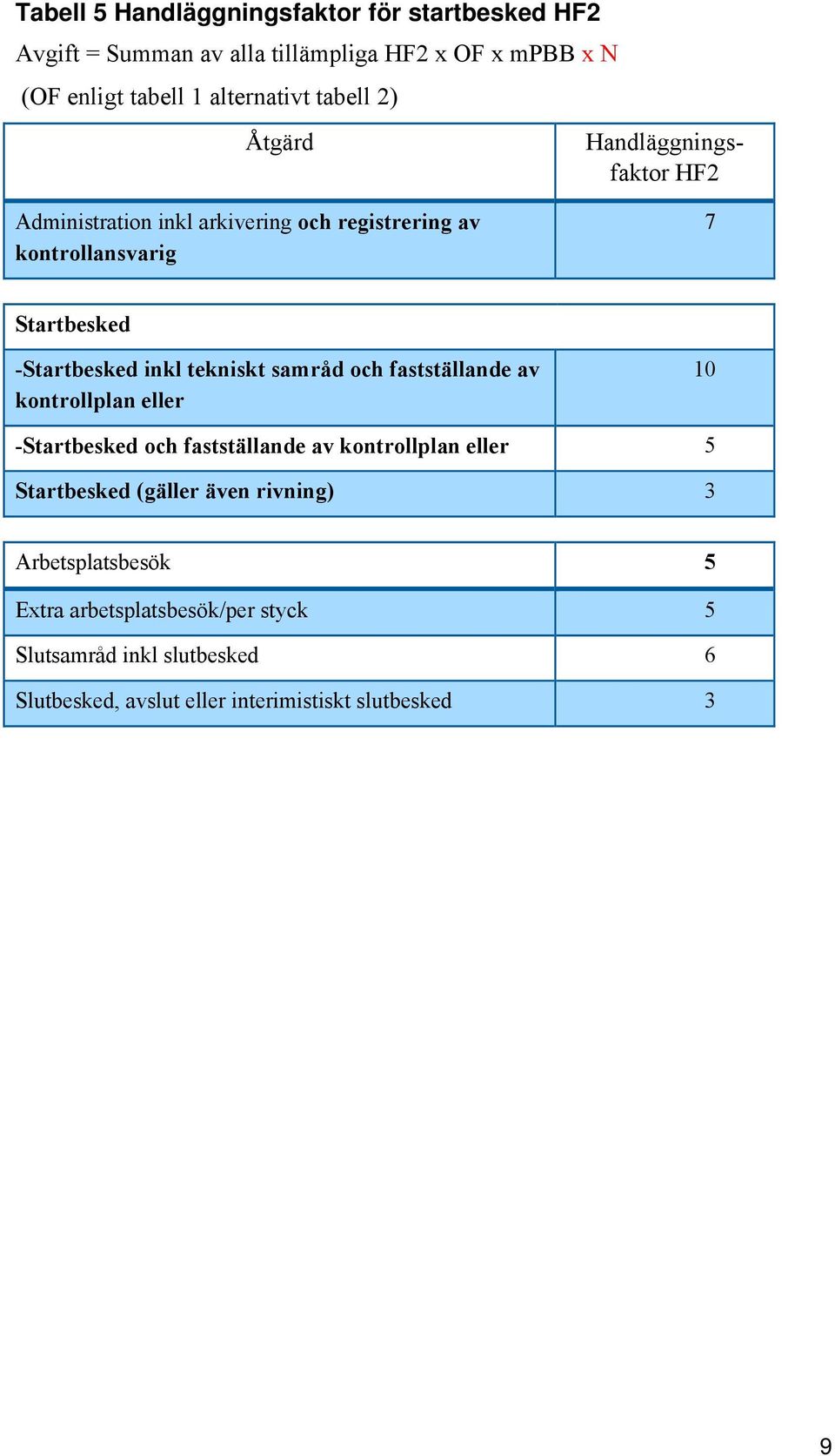 tekniskt samråd och fastställande av kontrollplan eller 10 -Startbesked och fastställande av kontrollplan eller 5 Startbesked (gäller även