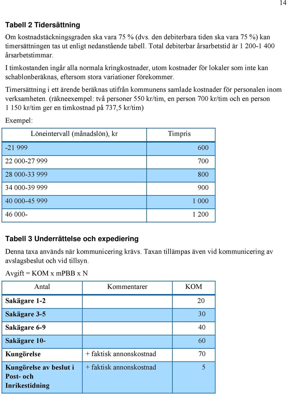 I timkostanden ingår alla normala kringkostnader, utom kostnader för lokaler som inte kan schablonberäknas, eftersom stora variationer förekommer.