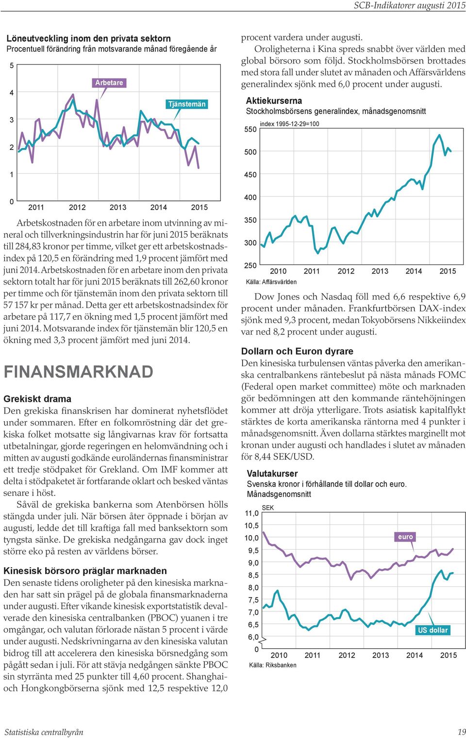 Stockholmsbörsen brottades med stora fall under slutet av månaden och Affärsvärldens generalindex sjönk med 6, procent under augusti.