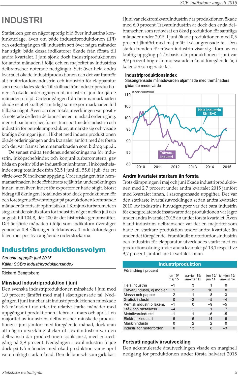 I juni sjönk dock industriproduktionen för andra månaden i följd och en majoritet av industrins delbranscher noterade nedgångar.