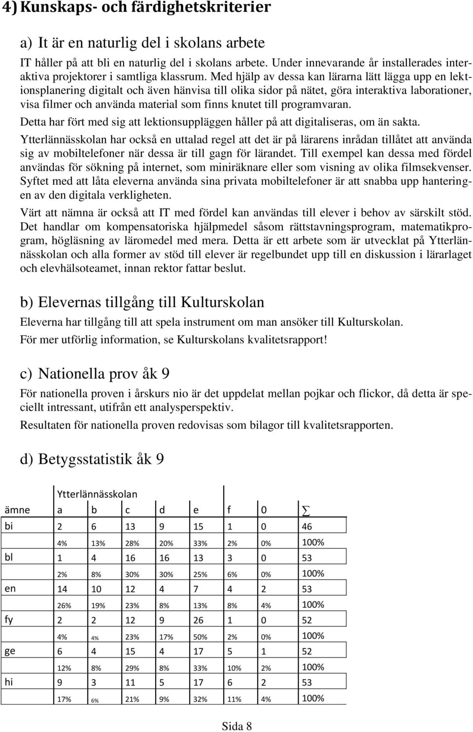 Med hjälp av dessa kan lärarna lätt lägga upp en lektionsplanering digitalt och även hänvisa till olika sidor på nätet, göra interaktiva laborationer, visa filmer och använda material som finns