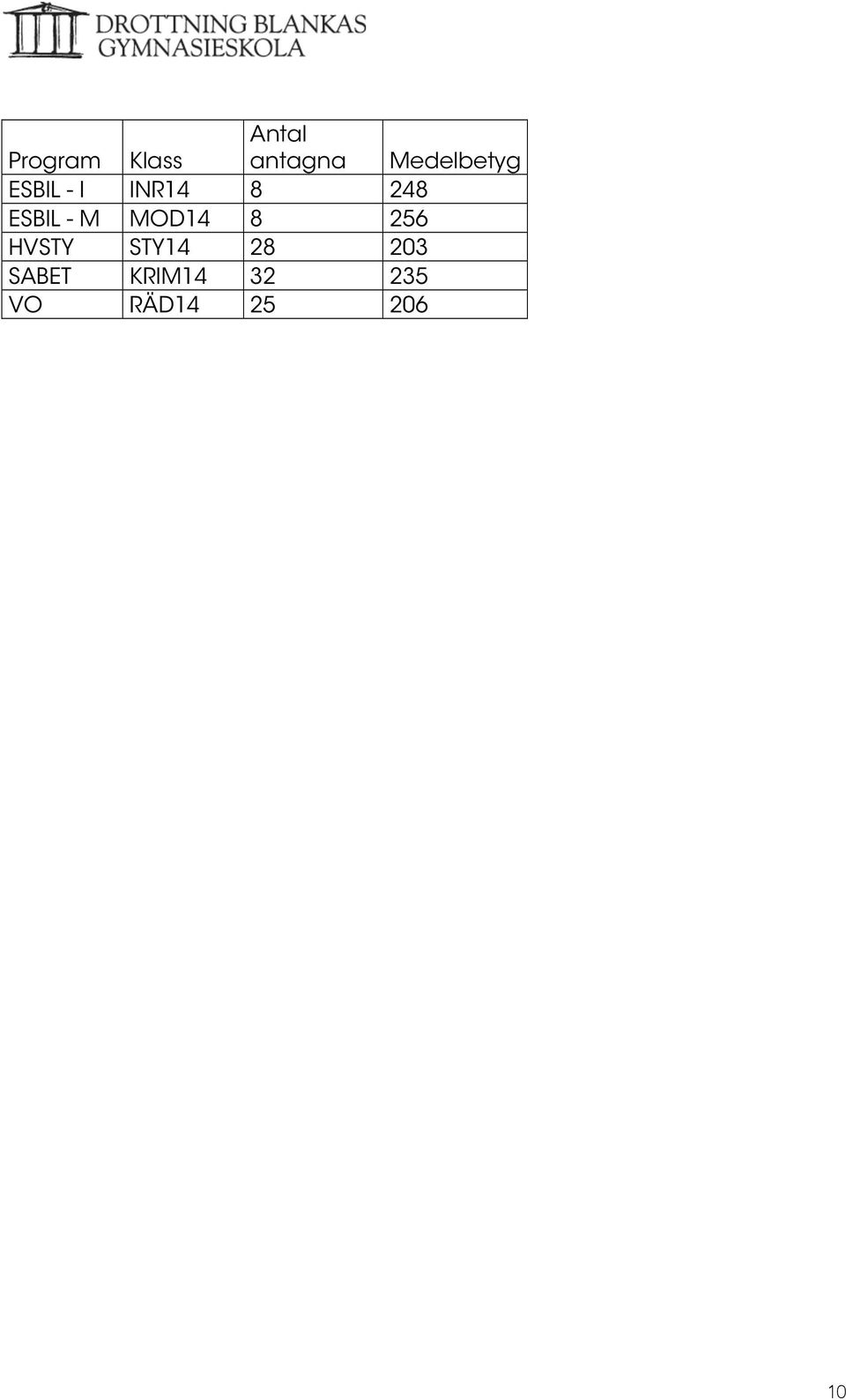 ESBIL - M MOD14 8 256 HVSTY STY14