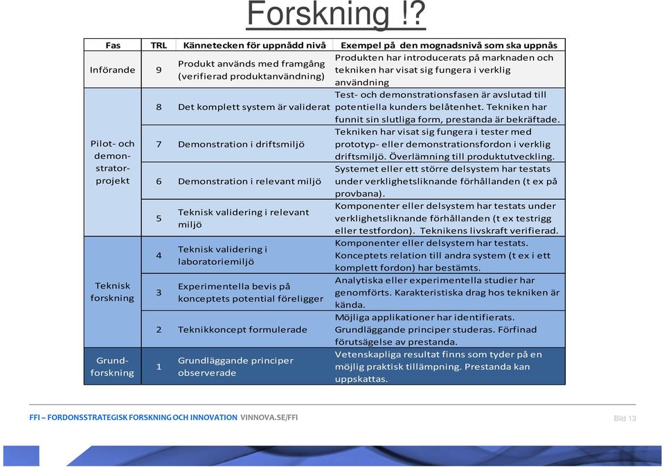 Tekniken har funnit sin slutliga form, prestanda är bekräftade.