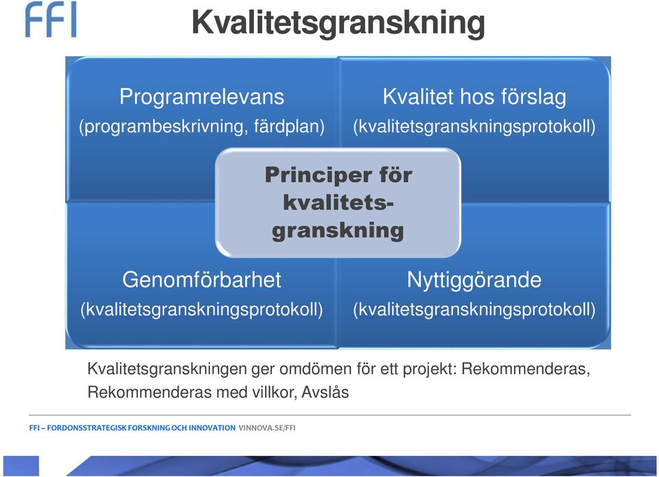 (kvalitetsgranskningsprotokoll) Nyttiggörande (kvalitetsgranskningsprotokoll) Kvalitetsgranskningen