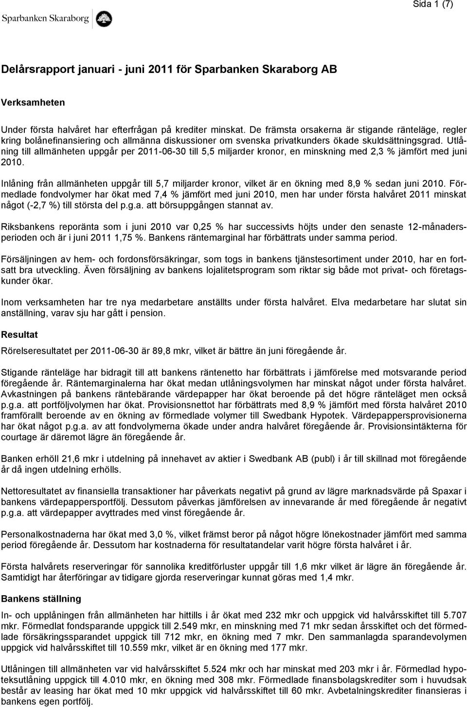 Utlåning till allmänheten uppgår per 2011-06-30 till 5,5 miljarder kronor, en minskning med 2,3 % jämfört med juni 2010.