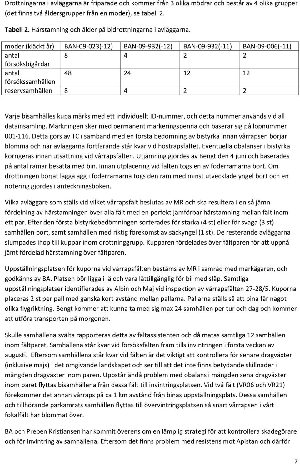 moder (kläckt år) BAN-09-023(-12) BAN-09-932(-12) BAN-09-932(-11) BAN-09-006(-11) antal 8 4 2 2 försöksbigårdar antal 48 24 12 12 försökssamhällen reservsamhällen 8 4 2 2 Varje bisamhälles kupa märks