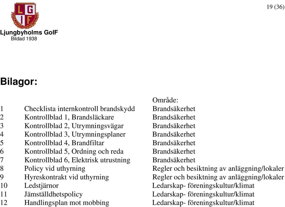 Kontrollblad 6, Elektrisk utrustning Brandsäkerhet 8 Policy vid uthyrning Regler och besiktning av anläggning/lokaler 9 Hyreskontrakt vid uthyrning Regler och