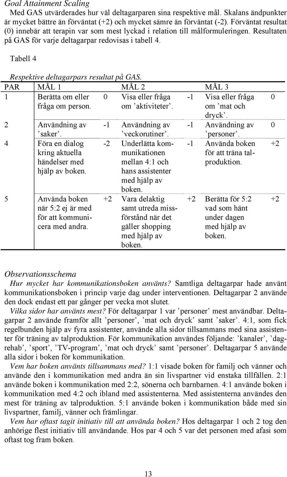 Tabell 4 Respektive deltagarpars resultat på GAS. PAR MÅL 1 MÅL 2 MÅL 3 1 Berätta om eller fråga om person. 0 Visa eller fråga om aktiviteter. -1 Visa eller fråga om mat och dryck.