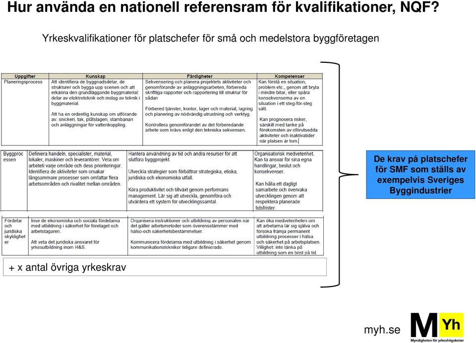 medelstora byggföretagen De krav på platschefer för SMF som