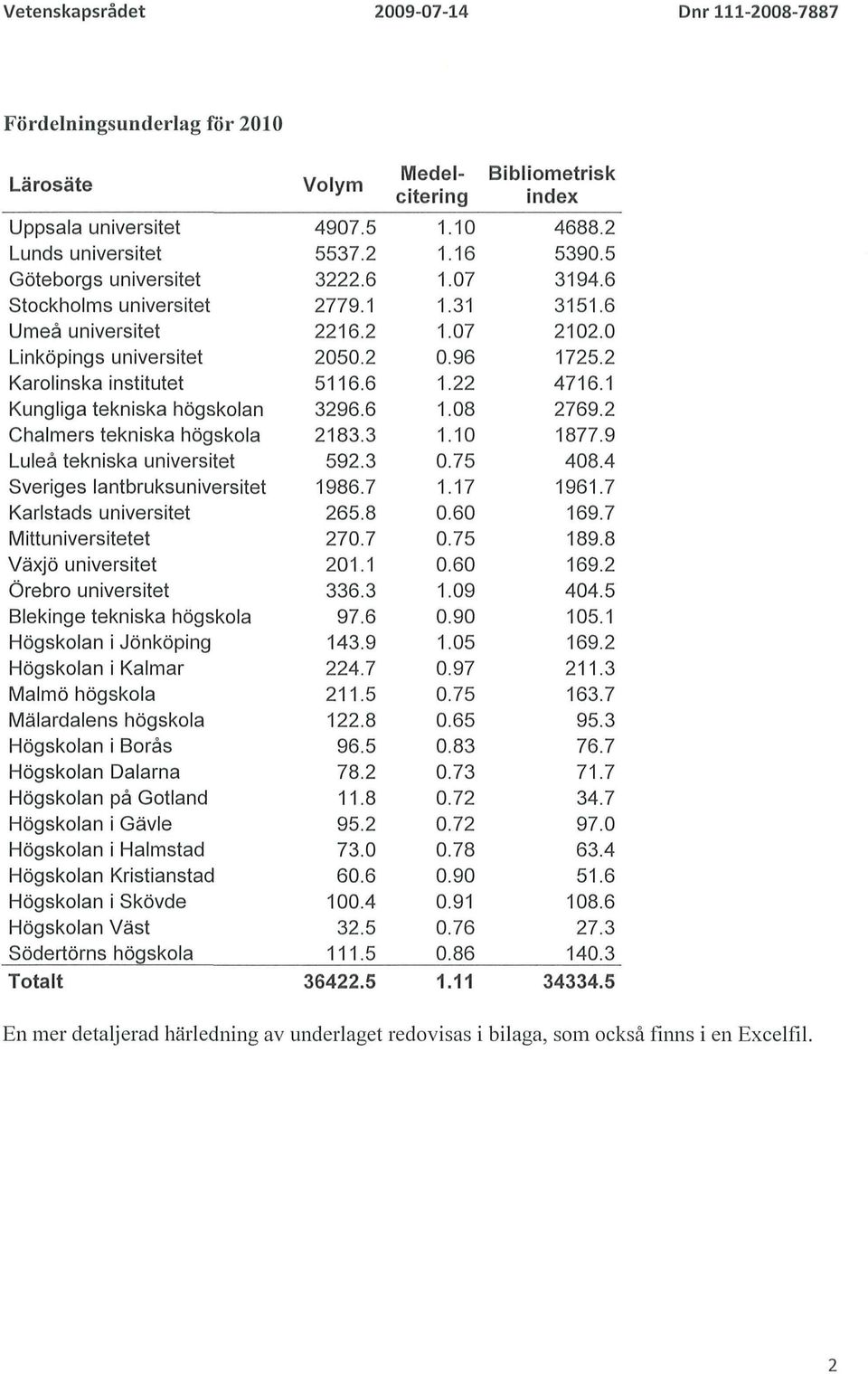 universitet Örebro universitet Blekinge tekniska högskola Högskolan i Jönköping Högskolan i Kalmar Malmö högskola Mälardalens högskola Högskolan i Borås Högskolan Dalarna Högskolan på Gotland