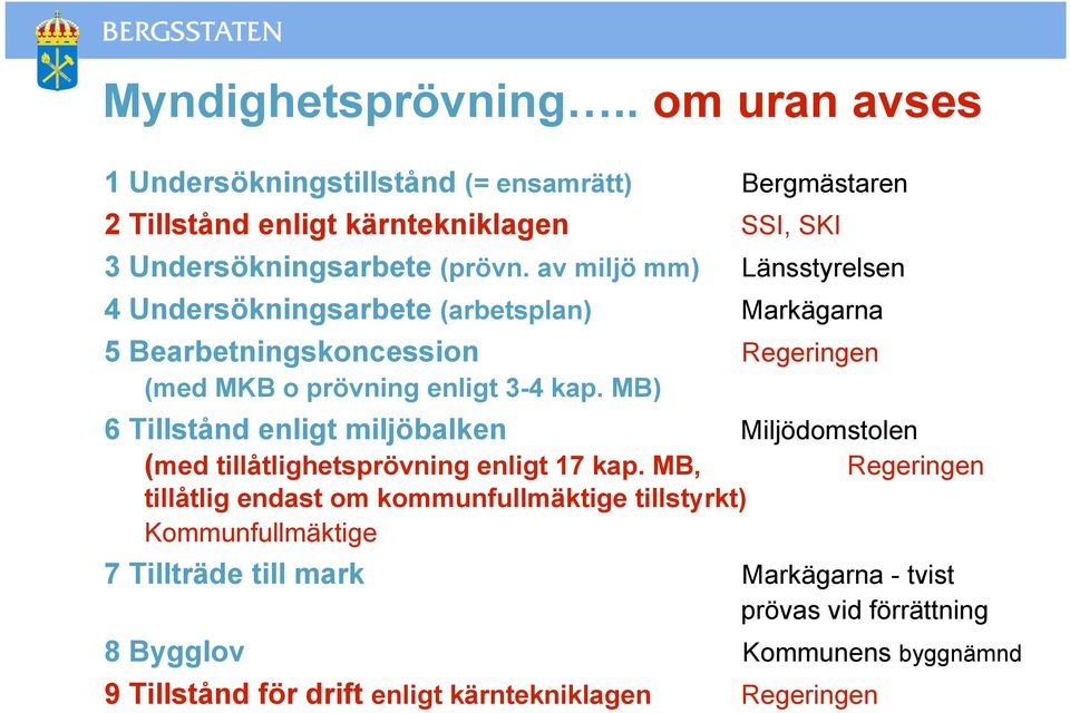 av miljö mm) Länsstyrelsen 4 Undersökningsarbete (arbetsplan) Markägarna 5 Bearbetningskoncession Regeringen (med MKB o prövning enligt 3-4 kap.