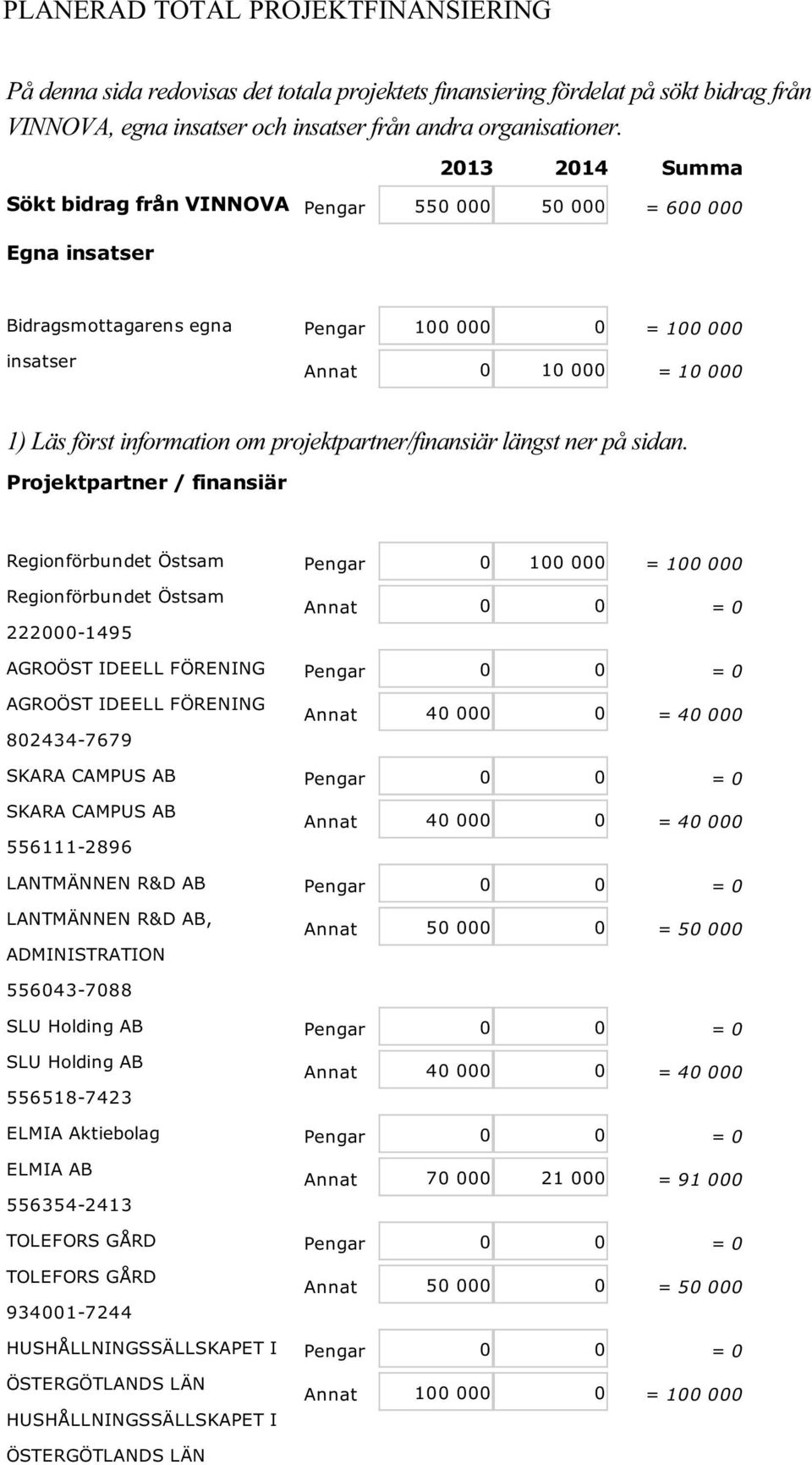 projektpartner/finansiär längst ner på sidan.