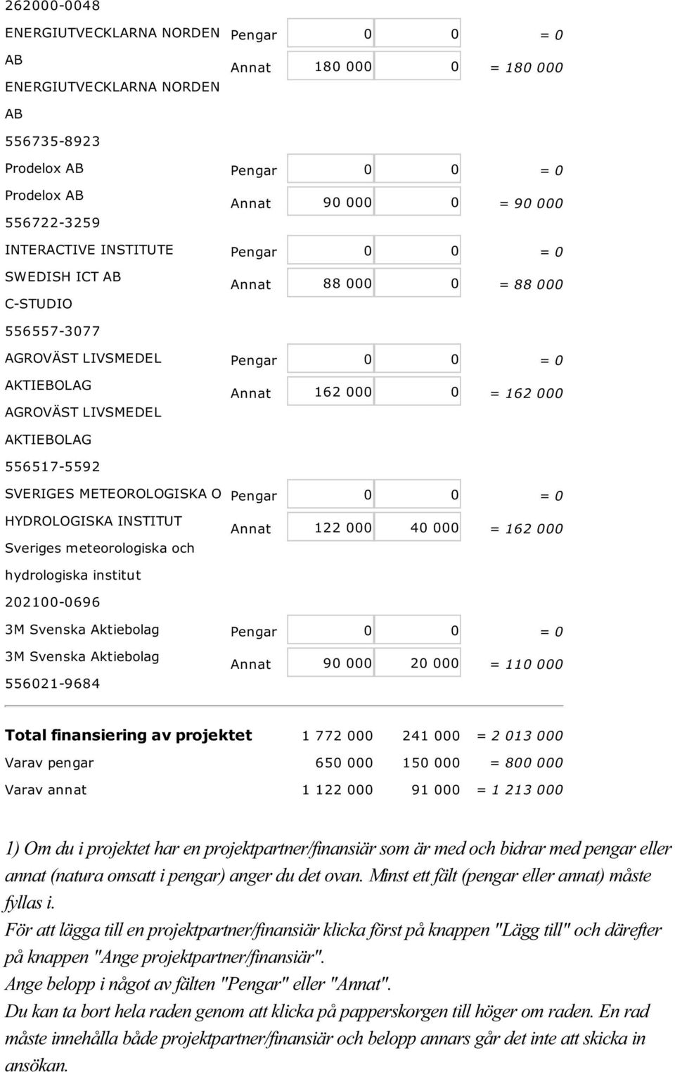 Aktiebolag 556021-9684 Annat 180 000 0 = 180 000 Annat 90 000 0 = 90 000 Annat 88 000 0 = 88 000 Annat 162 000 0 = 162 000 Annat 122 000 40 000 = 162 000 Annat 90 000 20 000 = 110 000 Total