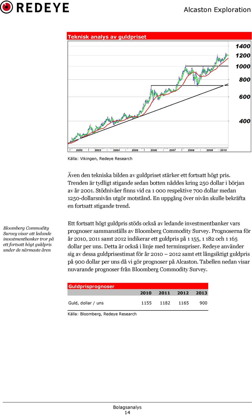 En uppgång över nivån skulle bekräfta en fortsatt stigande trend.