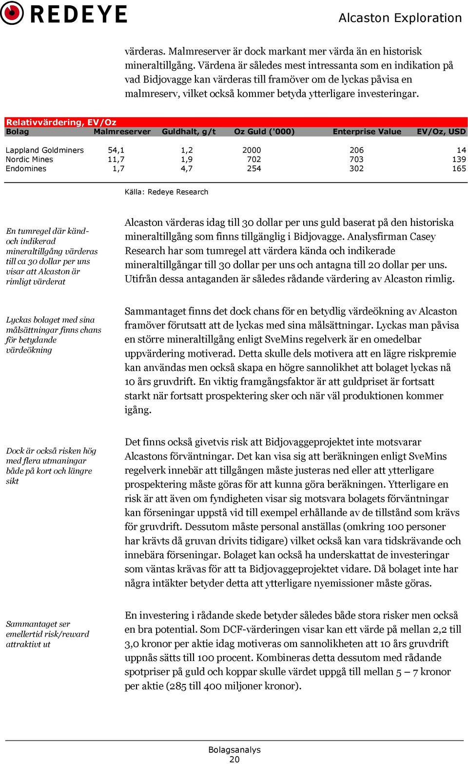 Relativvärdering, EV/Oz Bolag Malmreserver Guldhalt, g/t Oz Guld ('000) Enterprise Value EV/Oz, USD Lappland Goldminers 54,1 1,2 2000 206 14 Nordic Mines 11,7 1,9 702 703 139 Endomines 1,7 4,7 254