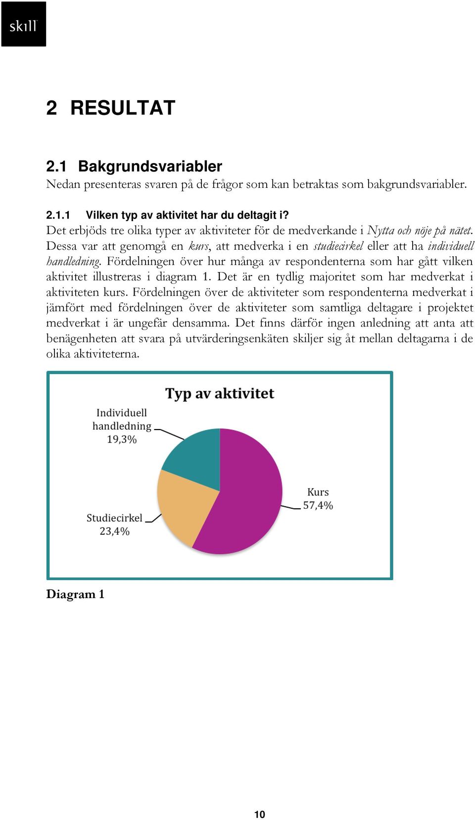 Fördelningen över hur många av respondenterna som har gått vilken aktivitet illustreras i diagram 1. Det är en tydlig majoritet som har medverkat i aktiviteten kurs.