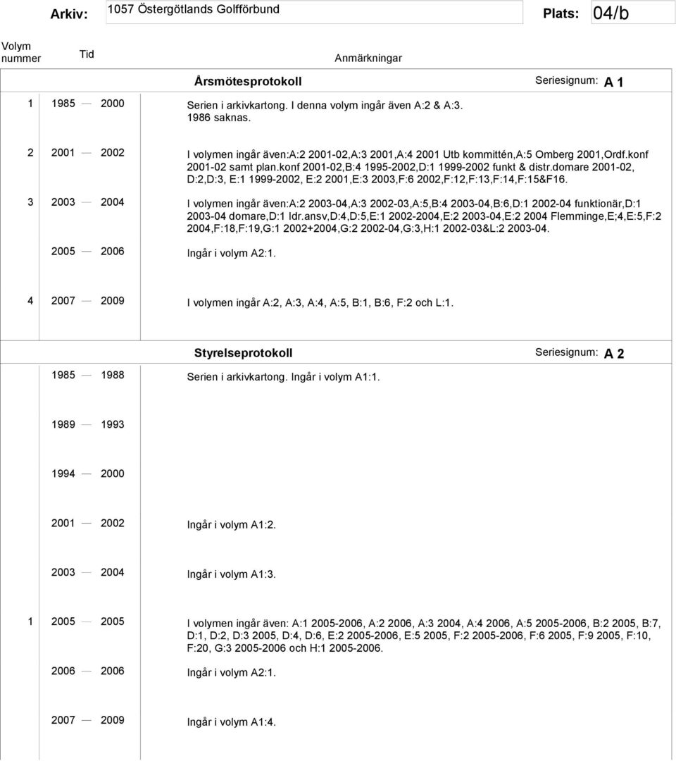 domare 2001-02, D:2,D:3, E:1 1999-2002, E:2 2001,E:3 2003,F:6 2002,F:12,F:13,F:14,F:15&F16.