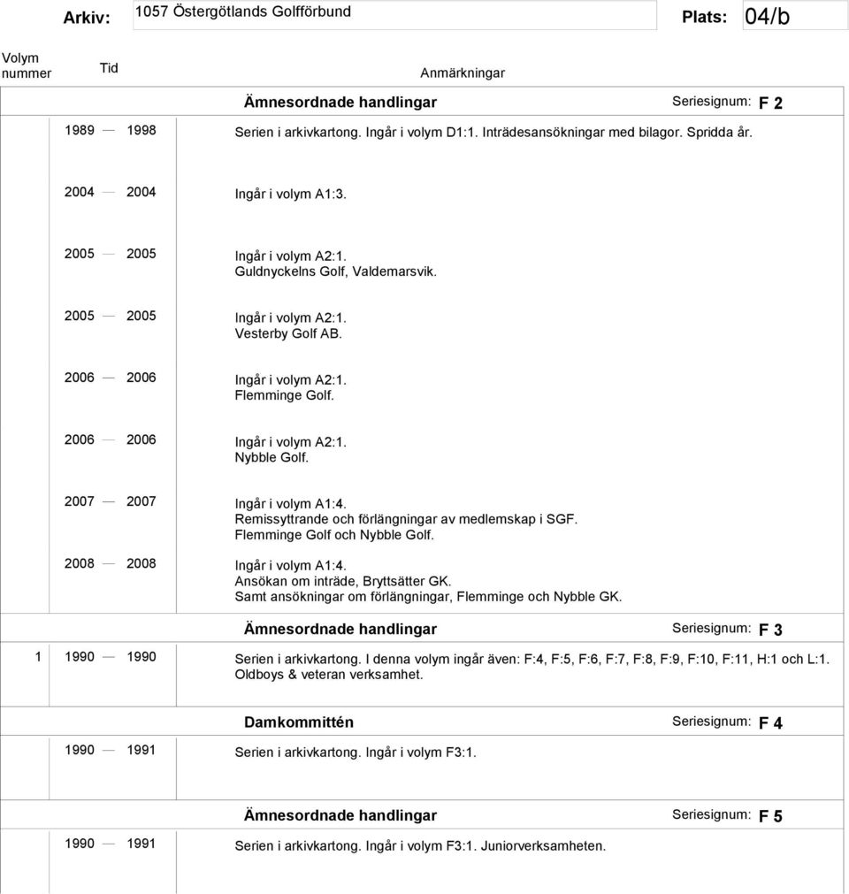 Flemminge Golf och Nybble Golf. 2008 2008 Ingår i volym A1:4. Ansökan om inträde, Bryttsätter GK. Samt ansökningar om förlängningar, Flemminge och Nybble GK.