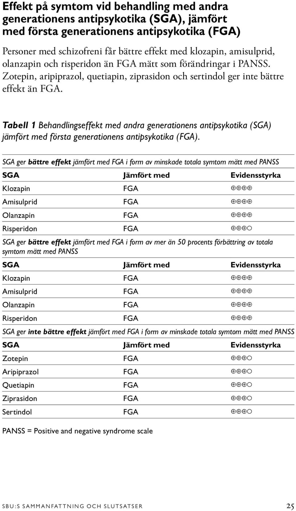 Tabell 1 Behandlingseffekt med andra generationens antipsykotika (SGA) jämfört med första generationens antipsykotika (FGA).