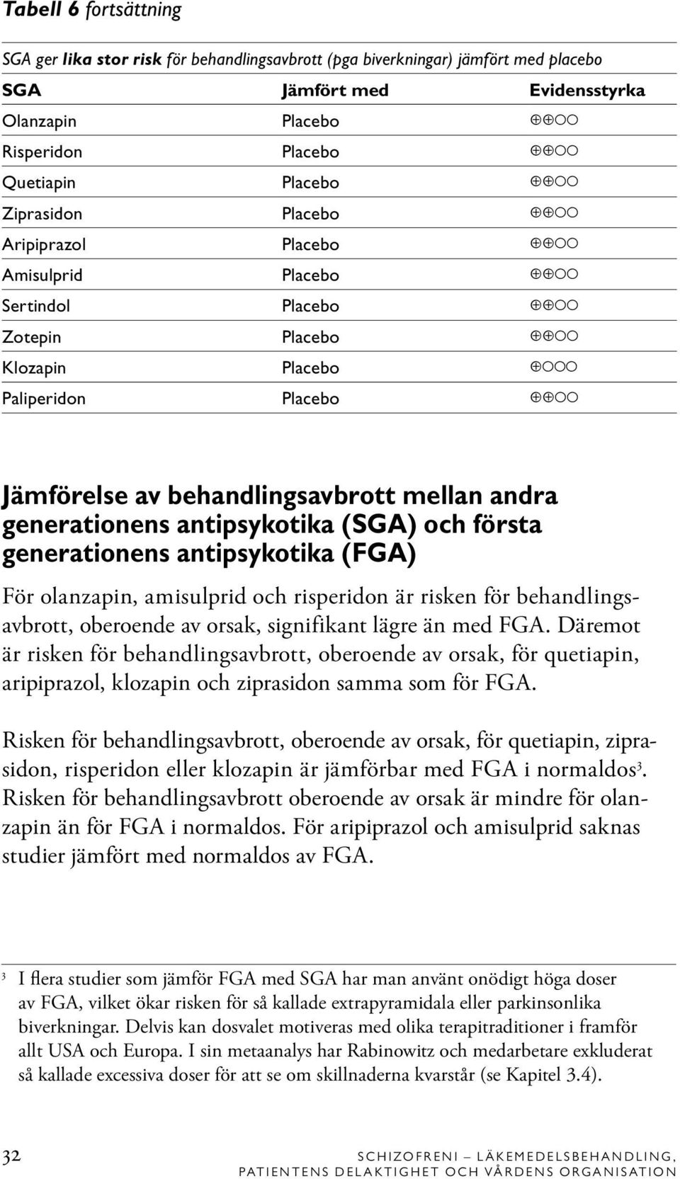 generationens antipsykotika (FGA) För olanzapin, amisulprid och risperidon är risken för behandlingsavbrott, oberoende av orsak, signifikant lägre än med FGA.